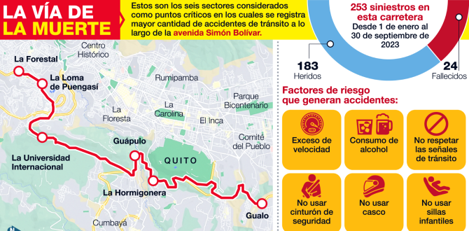 Simón Bolívar - Accidente de tránsito - Quito
