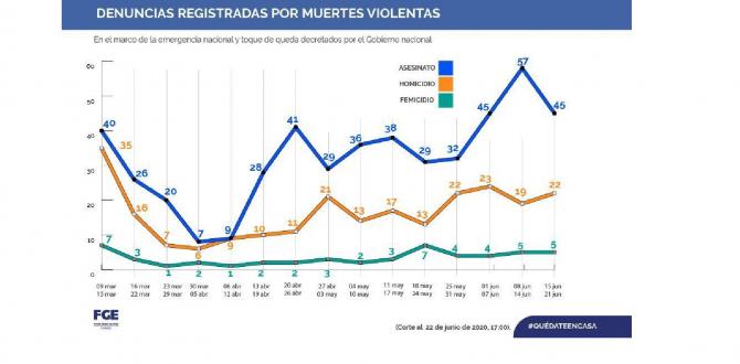 ESTADISTICAS MUERTES VIOLENTAS 2