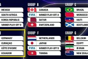 El sorteo del Mundial 2026 se realizó este 5 de noviembre de 2025 en Estados Unidos.