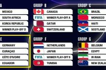 Grupos Mundial 2026