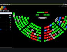 Con 86 votos a favor fue aprobada la resolución que llama a comparecer a la ministra del Interior Mónica Palencia.