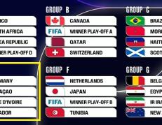 Grupos Mundial 2026