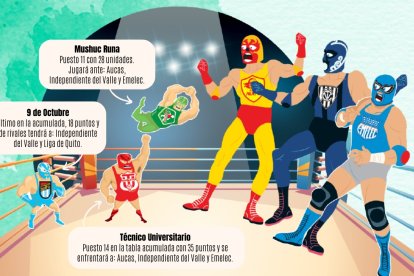 Técnico Universitario, Mushuc Runa y 9 de Octubre se enfrentan a los que quieren ganar la segunda etapa.