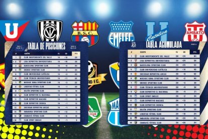 LigaPro llegando a su parte final  en el 2024.