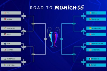 Cruces de octavos de final de la Champions League 2024-25.