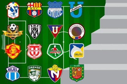 Así va la tabla de posiciones de LigaPro.