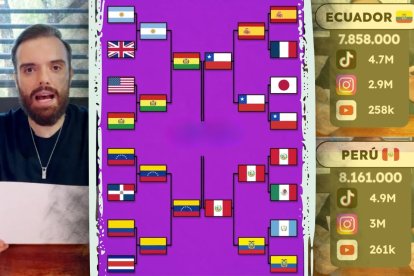 Ecuador eliminado del 'Mundial de Desayunos': Perdió frente a Perú