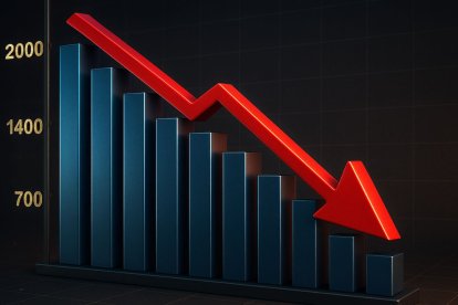 Ecuador alcanza su nivel más bajo de riesgo país en 2025, con 756 puntos.