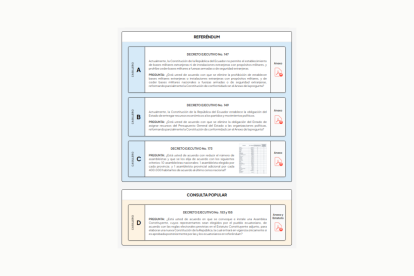 Preguntas del Referéndum y Consulta Popular 2025.