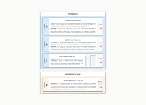 Preguntas del Referéndum y Consulta Popular 2025.