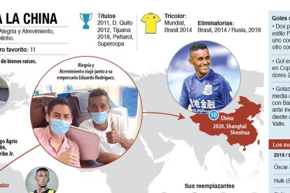 Los equipos de Martínez en su carrera.