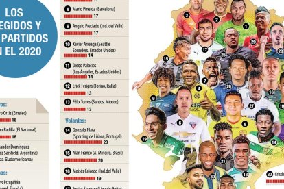 La Tri de Gustavo Alfaro.