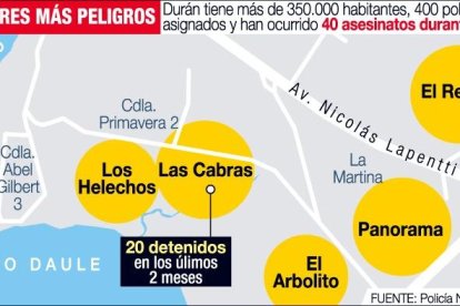 Los sectores de mayor indice delincuencial en Durán.