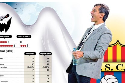 Los números del Barcelona vs Liga de Quito 2020.