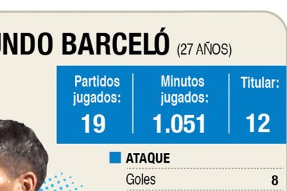 Facunco Barceló de Emelec