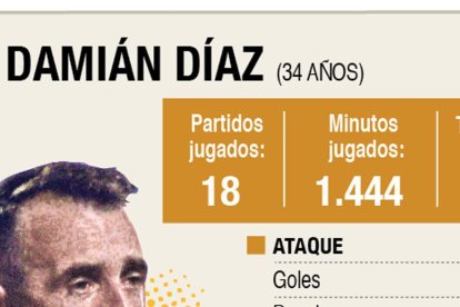 Damián Díaz del Barcelona.