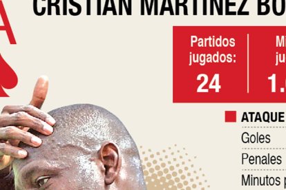Cristian Martínez, el goleador de Liga de Quito y LigaPro.