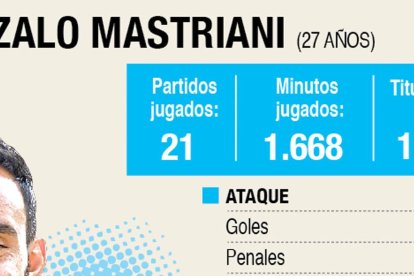 Gonzalo Mastriani el grito de gol del Guayaquil City.