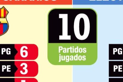 Barcelona y Emelec son los equipos menos goleados de la segunda fase de LigaPro.