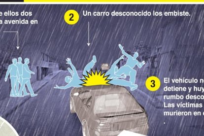 Así habría sucedido el accidente.