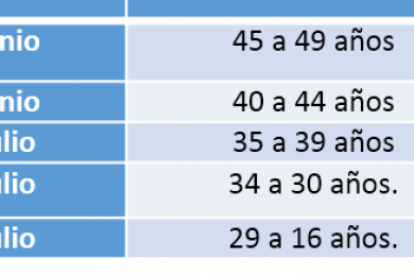 Cronograma de vacunación para personas en condiciones graves, con enfermedades crónicas o discapacidad mayor a 50%,CORTESÍA MSP