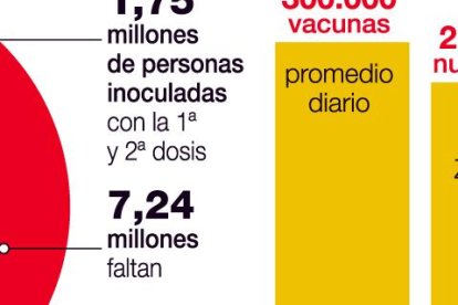 La situación actual.