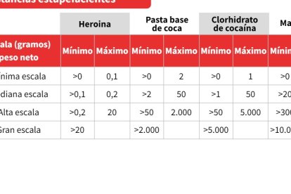 Sustancias estupefacientes