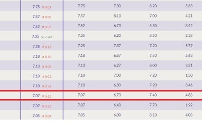 El top 13 de países con mayor índice de criminalidad.