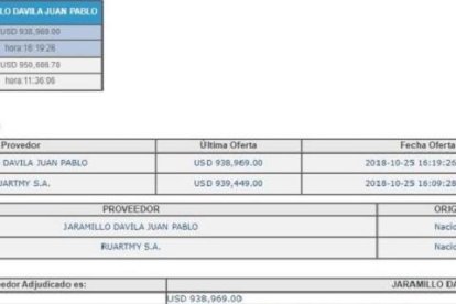 Resumen Puja Juan Pablo Dávila donde se observa la falta de competencia.