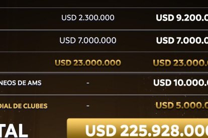 Copa Libertadores premios para esta edición 2024