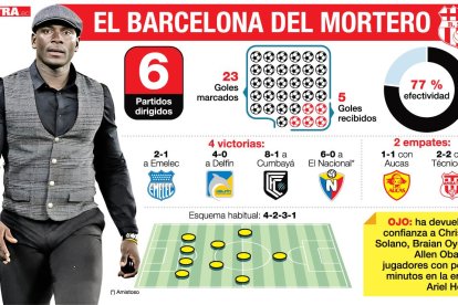 El Barcelona del Mortero Castillo.