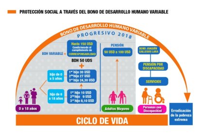 En esta imagen publicada por el MIES se puede ver cómo, desde 2018, ya existen estos parámetros.