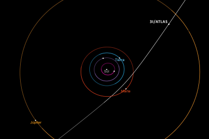 La trayectoria del cometa en nuestro sistema solar.