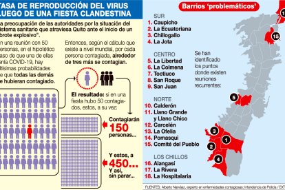 Infografía