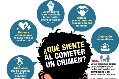 INFOGRAFÍA
