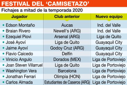 39 movimientos de jugadores se hicieron, antes de que se reanude la LigaPro.