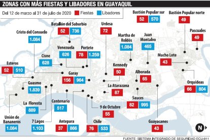 Cifras de fiestas y libadores por zonas en Guayaquil.