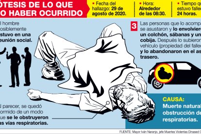 Hipótesis del hecho.