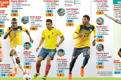 Christian Noboa es el uno de los volantes más experimentados de la Tricolor.