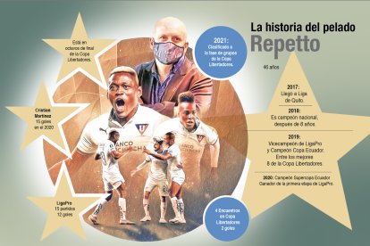 Liga de Quito ganador de la primera etapa.