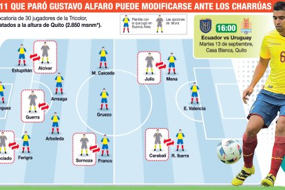 Estas son las opciones que tiene Gustavo Alfaro para alinear ante Uruguay.