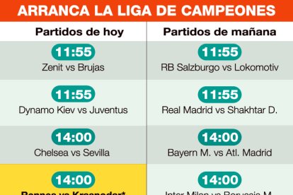 Estos son los partidos que se disputarán hoy y mañana.