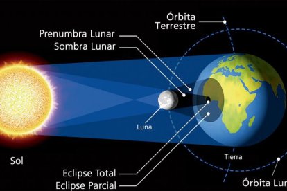 Los expertos indican