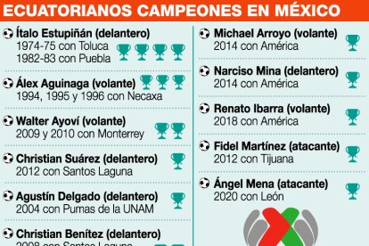 11 jugadores ecuatorianos han levantado un trofeo de la LigaMX.