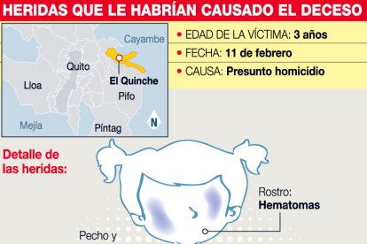 La autopsia reveló que la niña murió por hemorragia interna