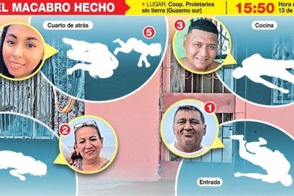 Así fueron halladas las cinco personas asesinadas en el Guasmo sur de Guayaquil.