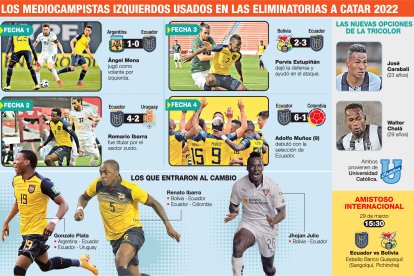 Siete mediocampistas izquierdos utilizó Gustavo Alfaro.