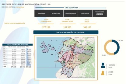 El formato del tablero