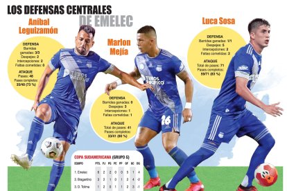 Emelec juega con tres defensas centrales.