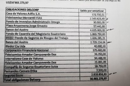 La lista de los afectados por empresas de Gad Goldstein.